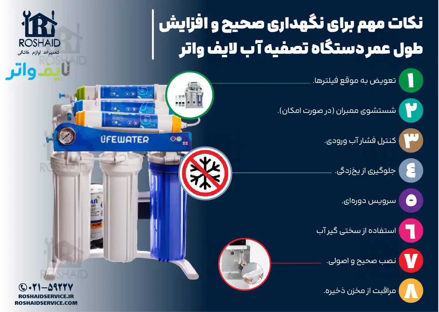 نکات مهم برای نگهداری صحیح و افزایش طول عمر دستگاه تصفیه آب خانگی لایف واتر